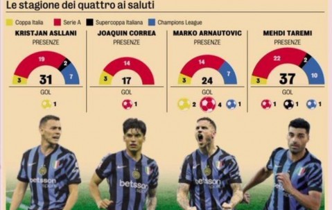 星空体育注册-那不勒斯主教练调整成功，球队战绩逐步回升