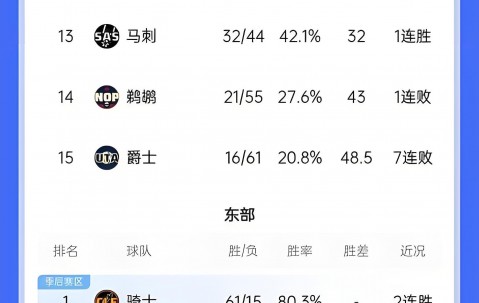 星空体育官网登录网址-球员表现稳定，为球队带来稳定战绩！