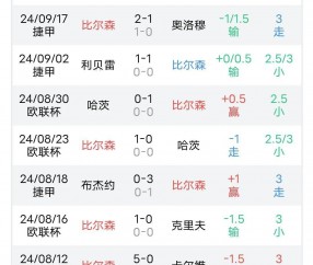 星空体育vip注册-关于法兰克福拼尽全力，豪取客场胜利的信息