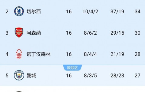 星空体育vip注册-关于穆里尼奥承认热刺不是英超最佳球队目标仍是冠军的信息