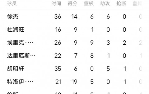 星空体育登录-比赛中的失误频发，球队反复调整策略