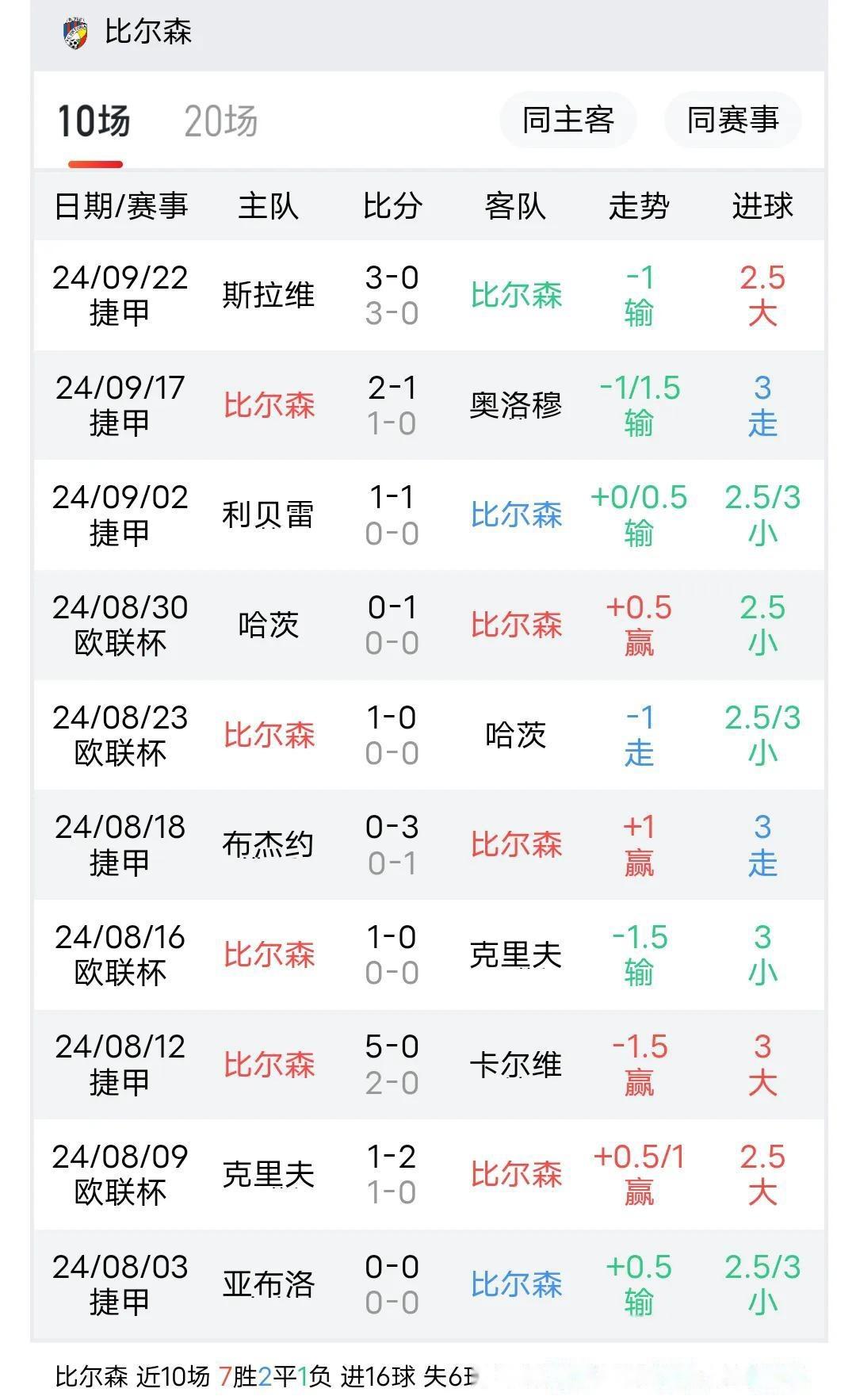 关于法兰克福拼尽全力,豪取客场胜利的信息 关于法兰克福拼尽全力,豪取客场胜利的信息